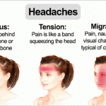 Cheapest remedies for headaches, ribs pangs and intestinal parasites