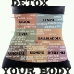 Detoxification after the holidays – is a must!